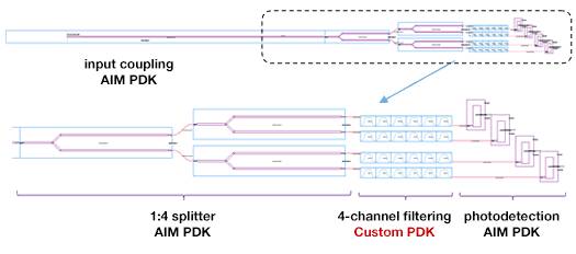 Fig. 9: Mask in OptoDesigner for the OptSim Circuit photonic integrated circuit | Synopsys