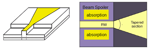 Figure 1. High-power tapered laser designs: gain-guided taper (shown left) and beam spoilers (shown right)  | Synopsys