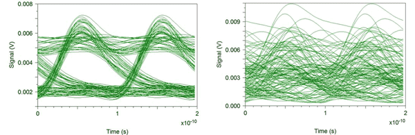 Impact of MPI: Received eye diagrams for strong (left) and sever (right) MPI | Synopsys