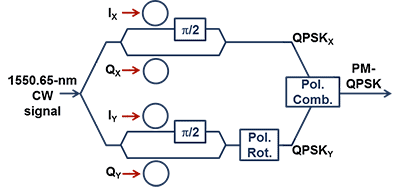 Silicon Photonic Ring Modulator-based Transceivers in Coherent Fiber ...