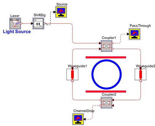 Layout of a single-stage ring resonator circuit | Synopsys