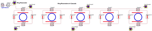 Cascaded stages of ring resonators | Synopsys