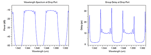 Fig. 4: The power spectrum and group delays for 8 ring CROWs | Synopsys