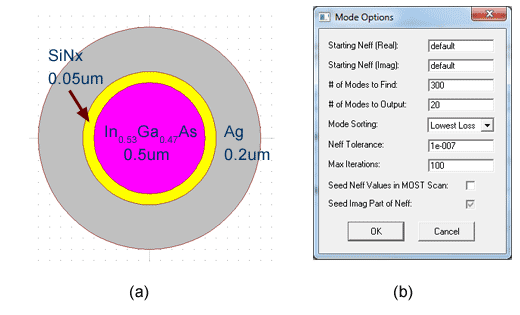 Mmultimode FemSIM calculation: Figure 1: (a) Cross Section of Metal Clad Waveguide with materials and dimensions;  (b) Mode Option Settings for multimode FemSIM calculation | Synopsys